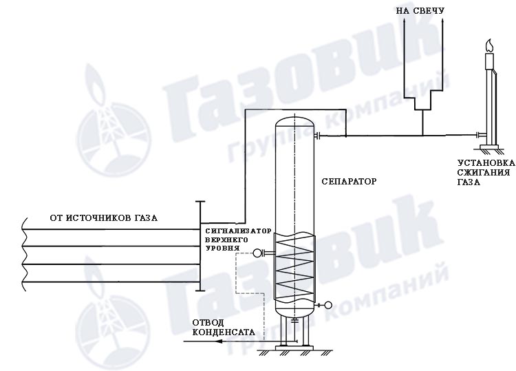 Факельная установка, принципиальная схема