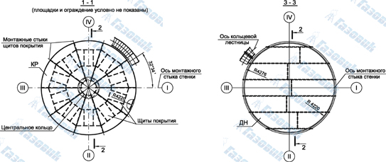 Схема резервуара РВС 400 (вид сверху)