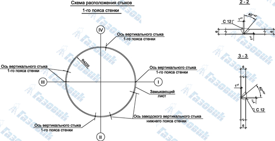 Схема расположения стыков